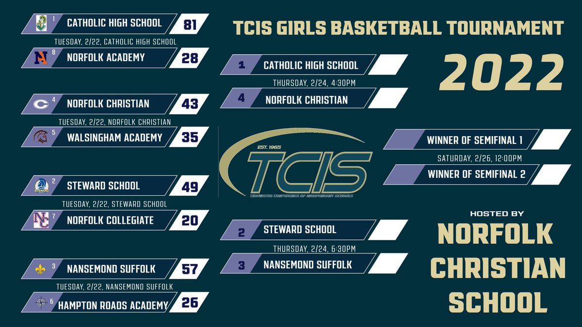Tidewater Conference tweet media