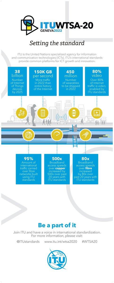 infographic on ITU setting the standard at the World Telecommunication Standardization Assembly and beyond.  Be a part of it!