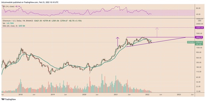 AliceMetaverse's tweet photo. An ascending triangle is a bullish continuation setup that occurs during an uptrend. The rise in prices confirmed their presence within an ascending right triangle formation, forming a series of lower highs on the lower trendline with resistance above. https://t.co/6wgOX9Zj6Y