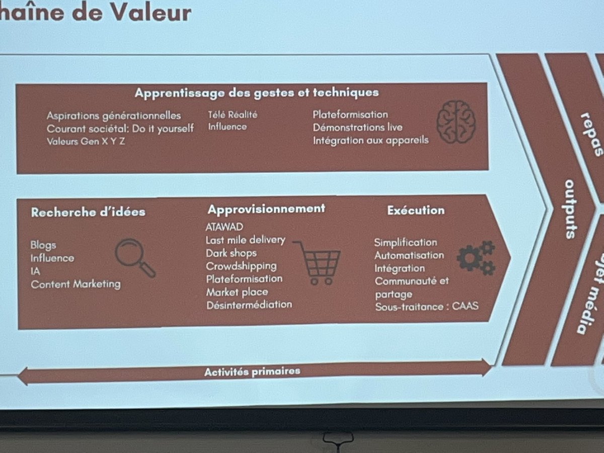 La chaîne de valeur de la cuisine a domicile 

#commeunchef #mbadmb