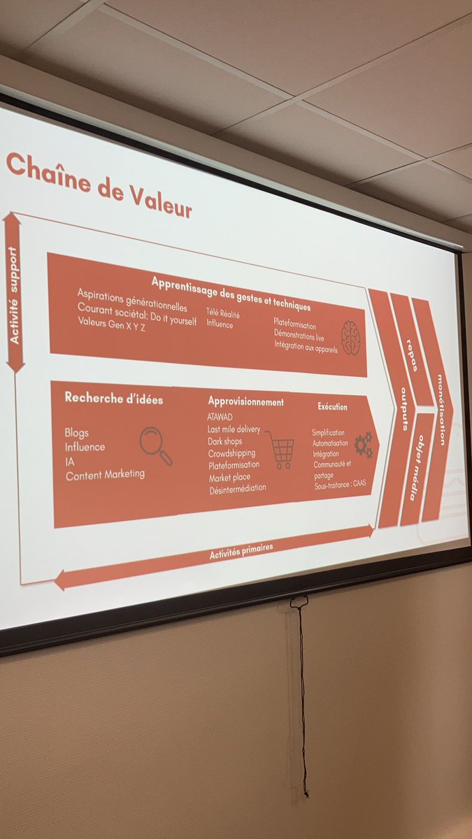 La chaîne de valeur de la cuisine à domicile à l’heure de la digitalisation 🍽🧑‍🍳

#commeunchef #mbadmb #masterclass #gogogo