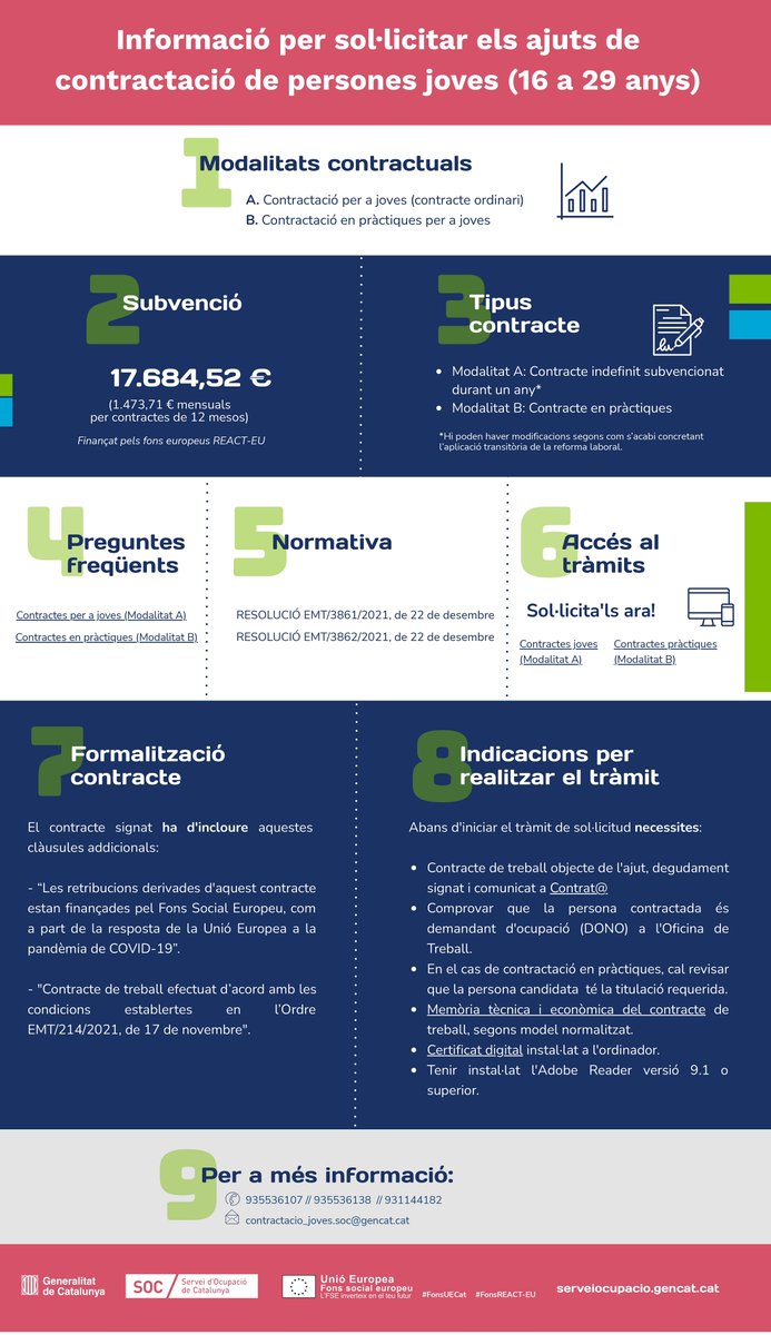 Ocupació tweet media