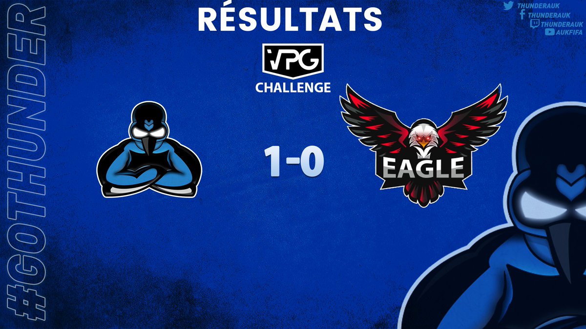ThunderAuk's tweet photo. 🏟 | @SwissVPG CHALLENGE

Voici les résultats d’hier ! ⚒🔥

✅| 1-0   EAGLES ESPORT
❌| 0-2  @FcLeopard1983
 
#GOTHUNDER #eSports https://t.co/kKCro1ZVLU