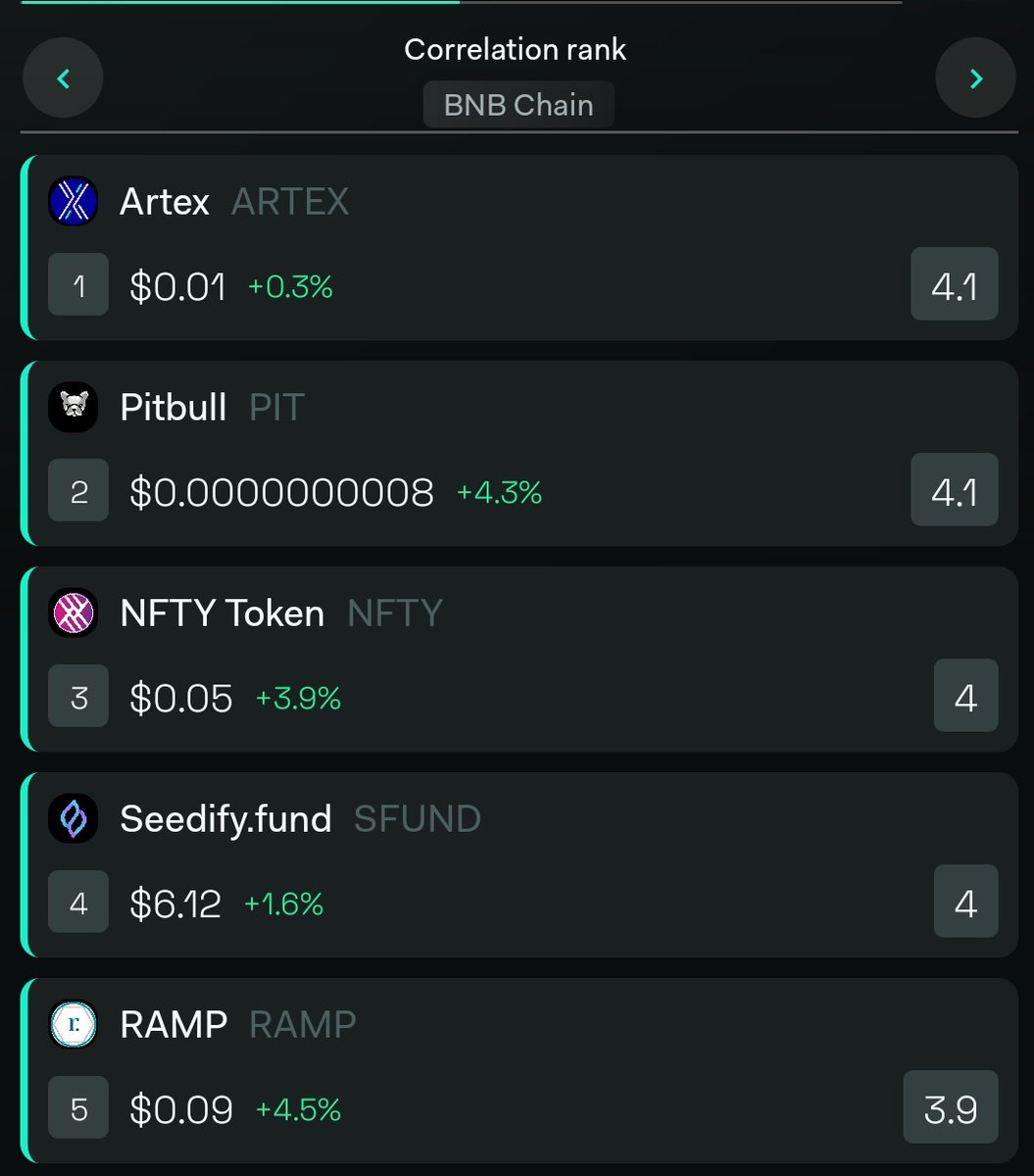 BscPitbull's tweet photo. Performance by #Pitbull with the recent #BTC Rise📊

➡️ $PIT on Leading Top 3 by GalaxyScore™ with $DOGE &amp; $SHIB on @LunarCrush 

➡️ #BNB Chain Top #2 by Correlation Rank

We keep building &amp; Secure Smart Contract mechanism keeps burning supply constantly with every transaction🔥 https://t.co/Jb3F6t6XBz