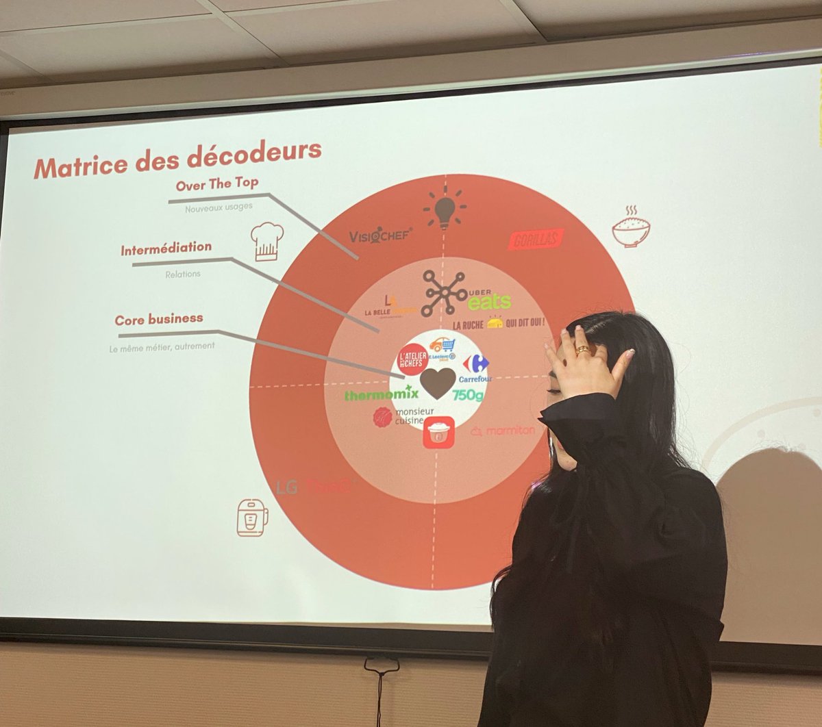 La matrice des décodeurs de la transformation digitale de la cuisine à domicile 🏡👩🏻‍🍳

<a href="/CommeUnChef_dmb/">Comme Un Chef</a> #transfonum #mbadmb #commeunchef