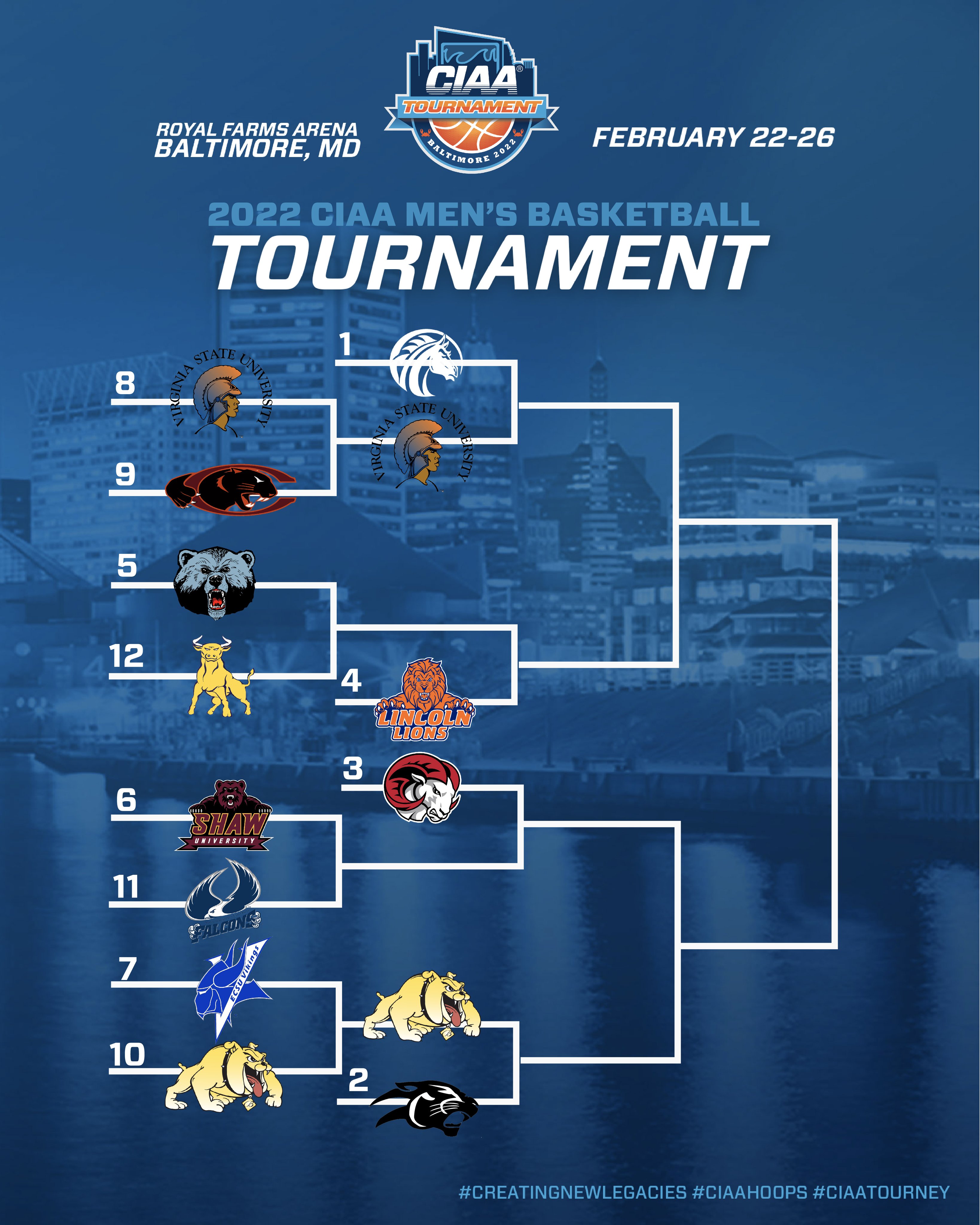 Ciaa 2022 Schedule Ciaa On Twitter: "6️⃣ Teams Advanced To Day 2 Of #Ciaatourney‼️🏀 Men's  Bracket Https://T.co/Hk3Sihtbea Women's Bracket Https://T.co/Lvf4Ydokzl  #Creatingnewlegacies Https://T.co/Lczxth9Fkd" / Twitter