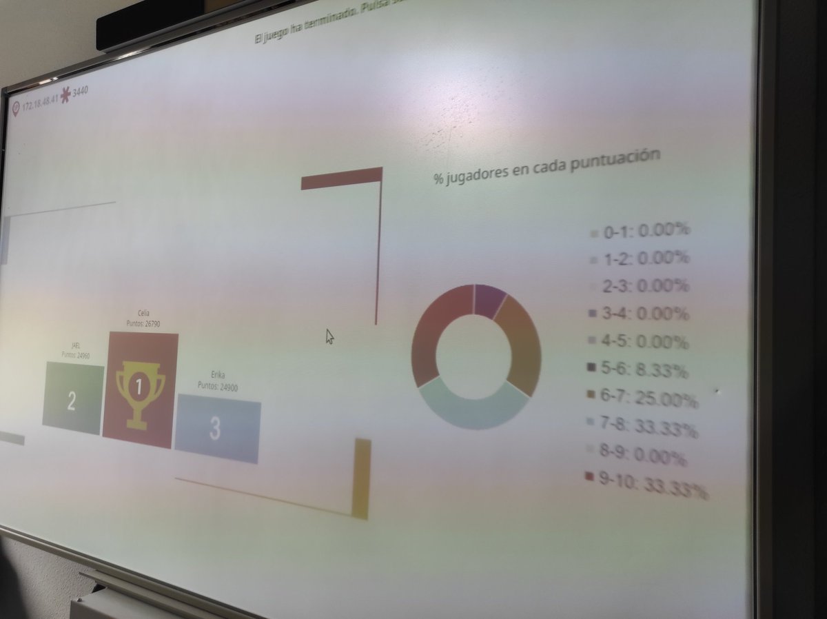 CastilloJuegos's tweet photo. Compañeros del CEIP Francisco Montero de Espinosa de #Almendralejo han estado con nosotros gracias al #ProgramaMuévete de @InnovacionForm Portafolios digitales en Ciencias, #QuExt en #matemáticas #français,  #Kahoot en #FP dual Agroecológica, #robótica...una muestra del proyecto https://t.co/DL0ZOtDvXR