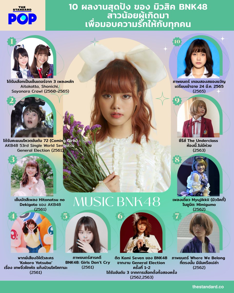 TheStandardPOP's tweet photo. ตลอดเวลา 5 ปี ในนาม #BNK48 สำหรับ #MusicBNK48 นอกเหนือจากผลงานด้านการร้อง-เต้น-นักแสดง เด็กสาวคนนี้ยังทำหน้าที่ไอดอลในการส่งมอบความรักได้อย่างยอดเยี่ยม และยังเป็น ‘คุณพระอาทิตย์’ ที่แสนสดใสให้กับทุกๆ คนมาโดยตลอด
#มิวจิกกี้ยี่ฉิบเอ็ด 
#HBD21stMusicBNK48
#TheStandardPop https://t.co/U1Jh8dghx6