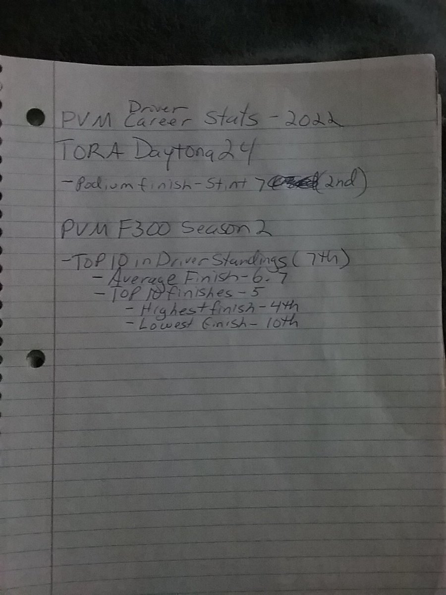 Shin_981's tweet photo. @PVM_Motorsports It's near the end of February and the outlook is pretty good. Looking to see this list grow and improve as well! #Progress https://t.co/iYD0vARoUG