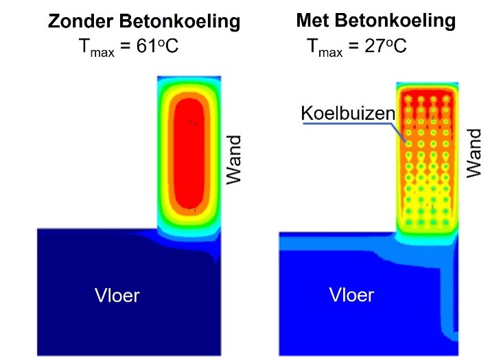 deafsluitdijk's tweet photo. Bij de grote sluiswand van keersluis Kornwerderzand hebben we #betonkoeling toegepast ter voorkoming van scheurvorming. Door koeling wordt de temperatuur in het beton minder hoog, waardoor minder krimp en minder scheuren. Een expertise waar ze bij #Levvel heel erg goed in zijn! https://t.co/BS88U3cbBC