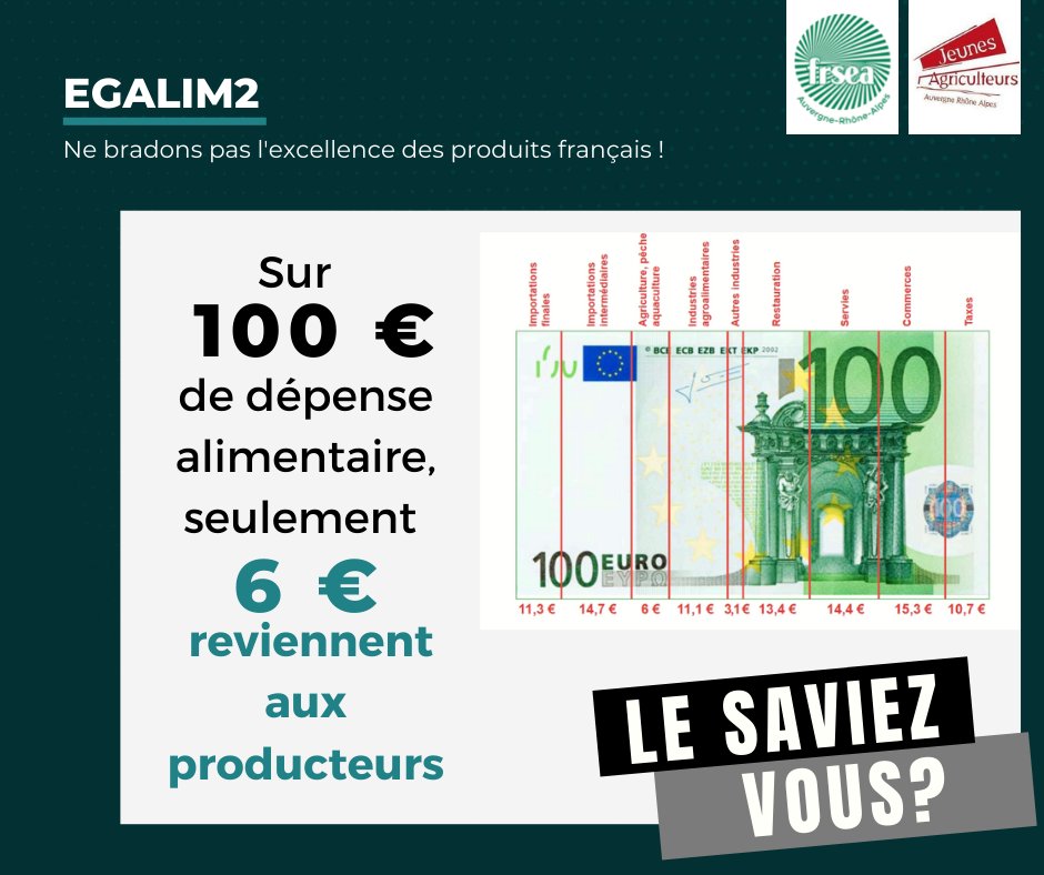 [Action syndicale]  Ne bradons pas l'excellence des produits français ! 
A partir de mercredi 23 février, @JA_AU_RA et <a href="/FRSEA_AURA/">FRSEA Auvergne-Rhône-Alpes</a>  appellent au blocage de 2 centrales d'achat de la région : dans l'Allier et dans l'Ain !!