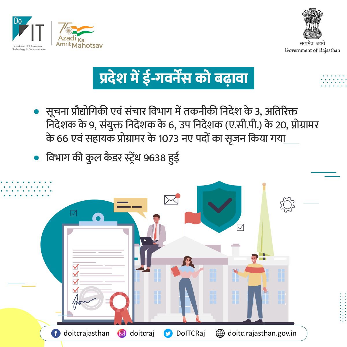 प्रदेश में ई-गवर्नेंस को प्रोत्साहन देने हेतु राज्य सरकार प्रयासरत है एवं इसी क्रम में सूचना प्रौद्योगिकी एवं संचार विभाग के कैडर को मजबूत करते हुए 1177 नए पदों का सृजन किया गया है।