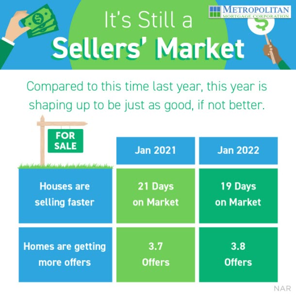 MetropolitanM10's tweet photo. Homeowners who price their house right can expect to see multiple offers and a quick process, and that means you can truly maximize your sale.
#makeityourbestmove #metropolitanmortgagecorporation #metropolitanmortgage #sellersmarket #goodtimetosell #sellyourhouse #moveuphome https://t.co/BnNr9iuBHD