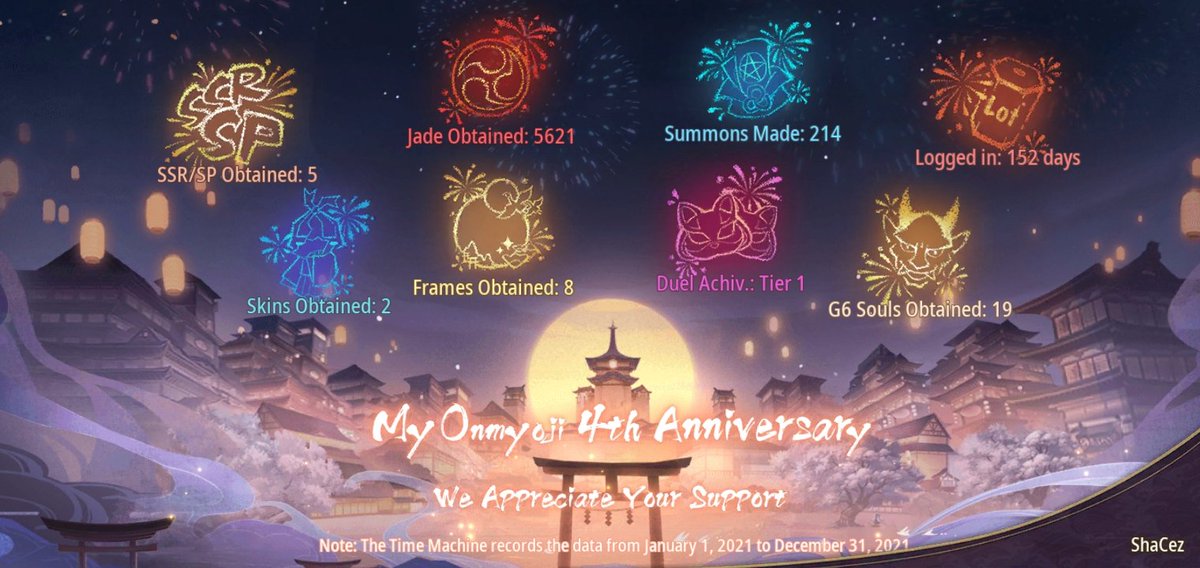 Mint2shal's tweet photo. We're grateful for your company over the past 4 years! This is my 4th Onmyoji Anniversary! https://t.co/z7v5niNuDF