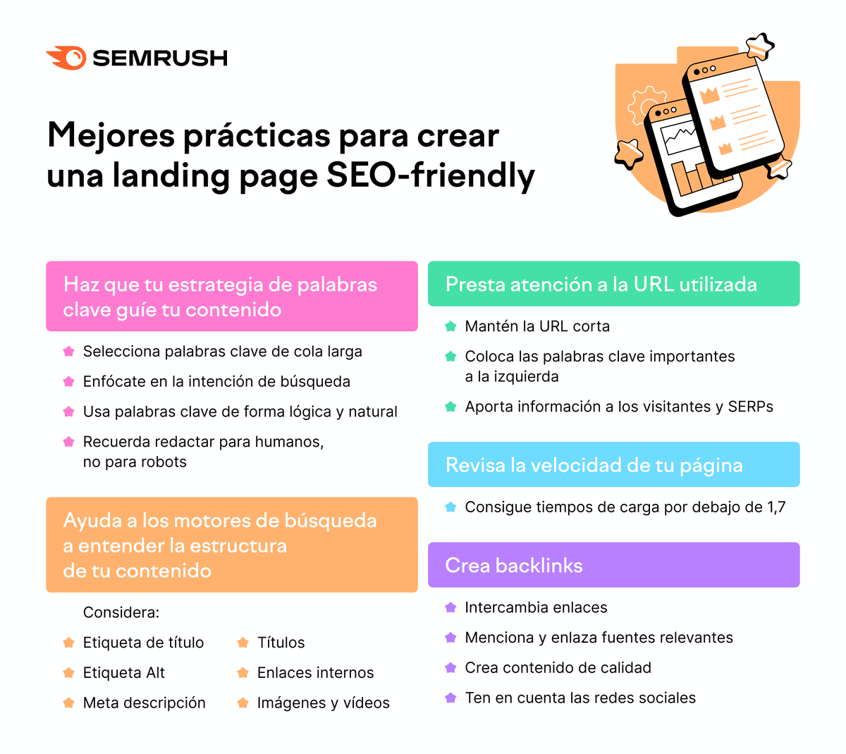 semrush_es's tweet photo. Prácticas básicas para crear una landing page SEO-friendly:

Guía tu contenido con una estrategia de KWs
Ayuda a las SERPs a entender tu estructura
Presta atención a tu URL
Monitoriza la velocidad de la página
Crea backlinks https://t.co/IJmdAzTAJJ