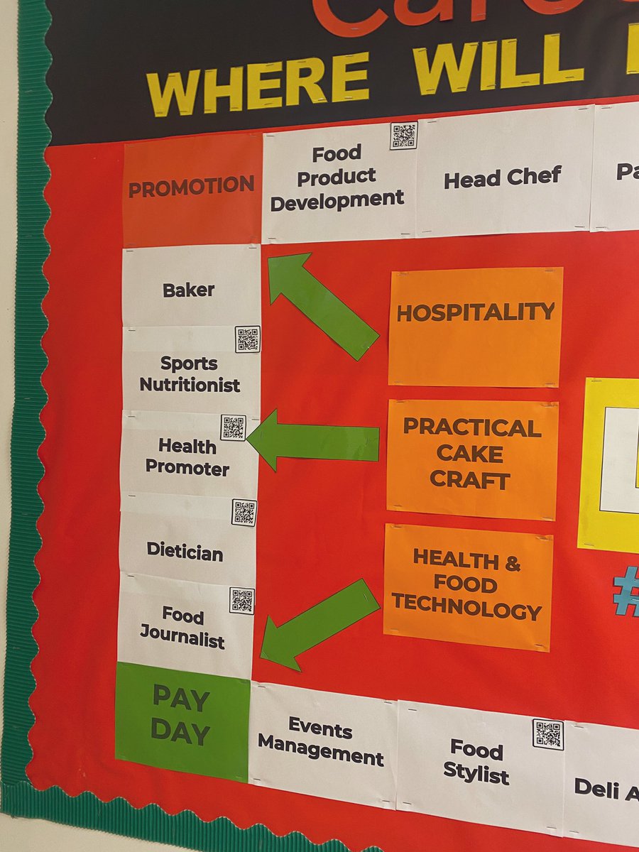 A new display put up in the Home Economics department this week, an interactive ‘Game of Life’ wall to help our pupils decide on further career paths! Scan the QR codes and see where home economics can take you! <a href="/CaldervaleHE/">@CaldervaleHE</a>