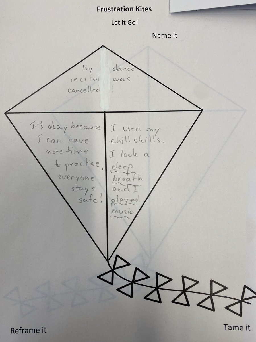 MsMcGillyALCDSB's tweet photo. Thanks Mrs W @alcdsb_gvan @alcdsb for sharing! #SelfReg collaborators check this out - kite activity where s identify stress then reframe and tame it so they can learn strategies to let it go - helps s move from red to blue brain! So love #iSERT collaborations! https://t.co/qnsoXXSeEO