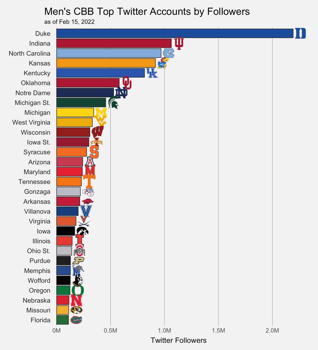 CBB Analytics tweet media