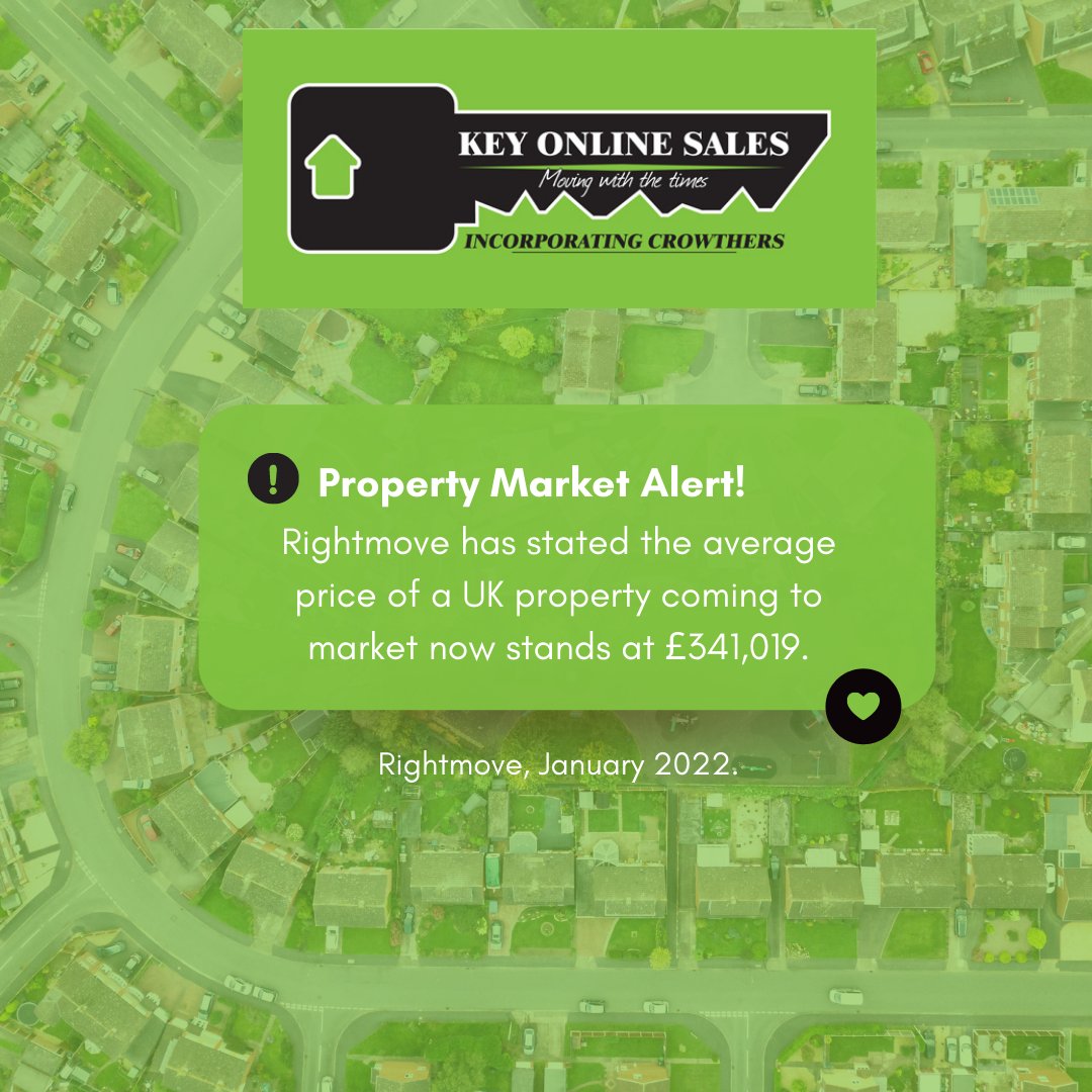 keyonlinesales's tweet photo. Rightmove has stated the average price of a UK property coming to market now stands at £341,019.  #propertymarketing #propertyinBuxton #BuxtonPropertyForSale #BuxtonProperty #PropertyProfessionalInBuxton #EstateAgentInBuxton https://t.co/97OzUmcImP