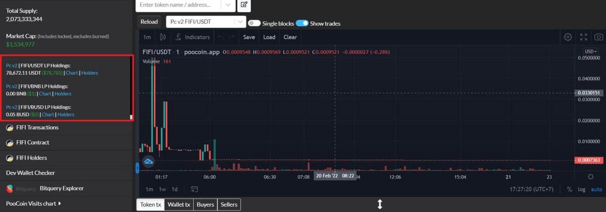 This is good news that will reassure players. The liquidation wallet is locked. We kept our word.

Any questions please contact
 - Email: hello@fishfinance.io
 - Telegram: @Lurohipolito
We will reply as soon as possible