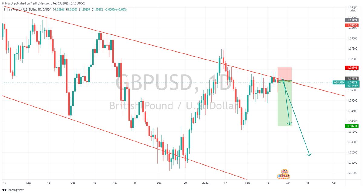 Global Forex Signals tweet media