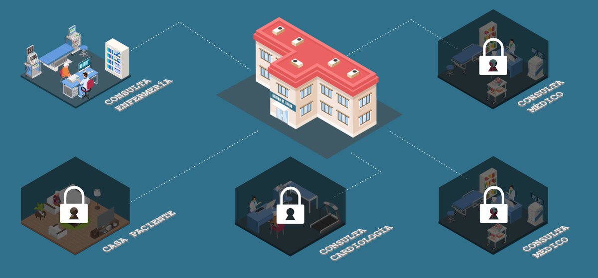 SEMG_ES's tweet photo. ¿Aún no te has beneficiado de esta actividad gratuita de #FormaciónSEMG?
📌#InnovaLearning - #DéficitdeHierro en la #IC. Actuación en #AtenciónPrimaria
🔎Prueba su novedoso formato de #EscapeRoom en el que tendrás que tomar decisiones
🔗https://t.co/vmrdcvuX8H
@ViforPharmaES https://t.co/B9tNWKqpER