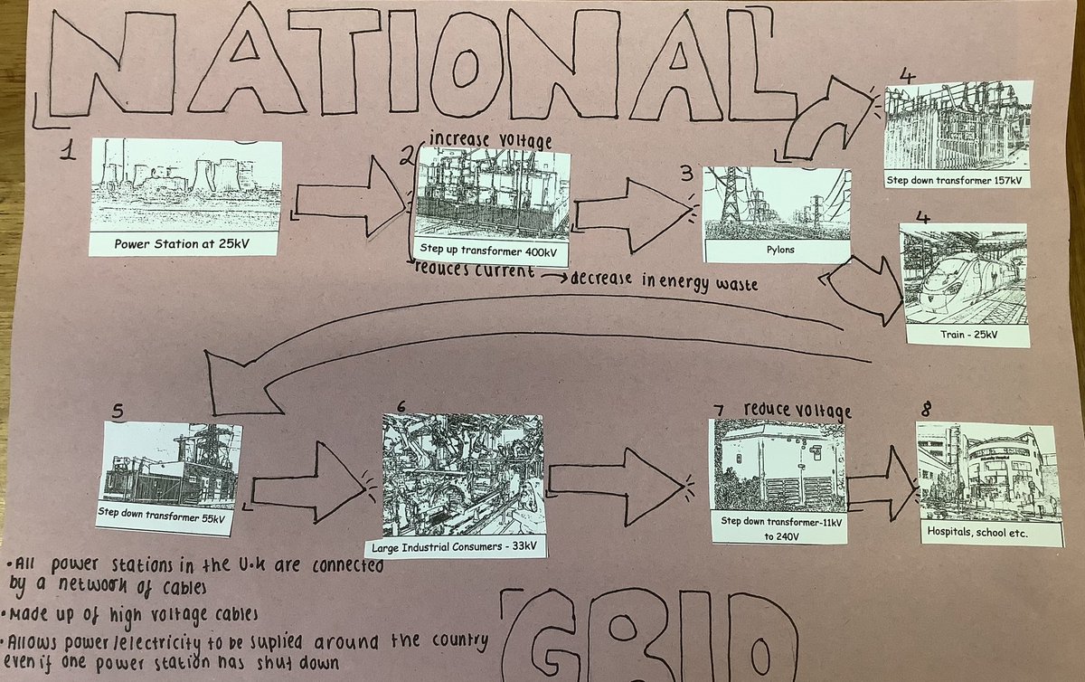 Science at Bolton School Girls’ Division tweet media