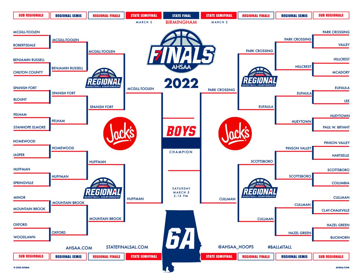 AHSAA_hoops's tweet photo. Congratulations to the class 6A teams who made it to the Final 4️⃣🏆 We'll see you in Birmingham! 🏀

#Ball4ItAll x @eatatjacks https://t.co/lDl2SLszqg