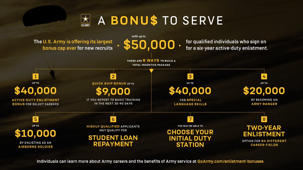 #JoinUs and find your #Armycareer! Get your questions answered at go.usa.gov/xz3uE