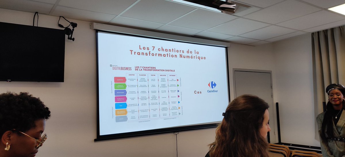 🍲🍳 <a href="/CommeUnChef_dmb/">Comme Un Chef</a> Les 7 chantiers de la transformation digitale dans la #cuisineadomicile d'après la matrice du <a href="/HUBInstitute/">HUB Institute</a> 🤩