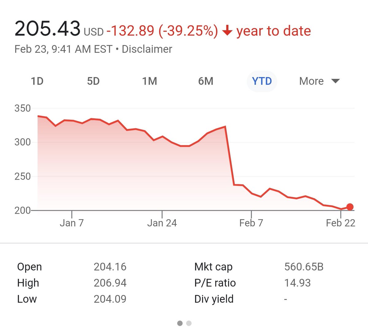 REPORT: Facebook stock crashing. Get out before you lose everything!