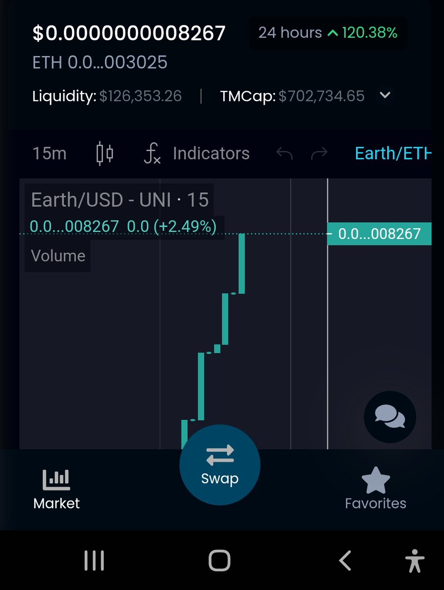 cryptowolf_77's tweet image. Whats going on with #earthtoken $earth. It's only up 120% in 24 hours... 
Oh, must be the #earthlings backing their future...