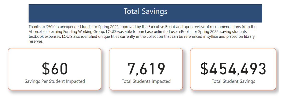 beaverbatte's tweet photo. Spring 2022 Textbook Impact report from @ALearningLA is out and here are @NichollsState savings thanks to efforts in part by @NichollsLibrary https://t.co/wXbgyTc3sI