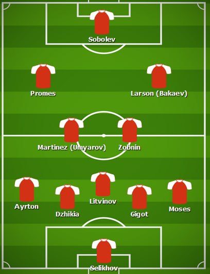 The starting line - up of Spartak for the derby against CSKA according to…