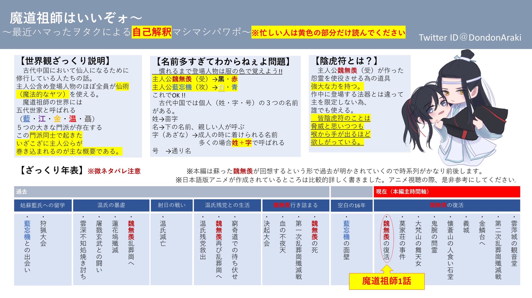魔道祖師 小説 他 魔道祖师 #忘羨 恥知らず最強馬鹿夫夫！！ - 杏の小説 - pixiv
