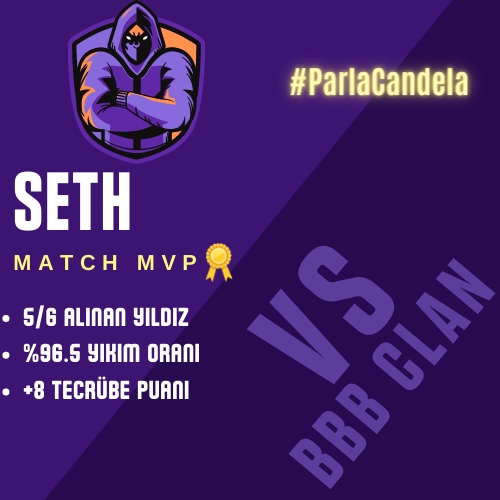 CandelaClan's tweet photo. 😤
BBB klan ile karşılaştığımız savaşın MVP'si @SethWithG'nin bazı oyun içi istatistikleri!

#ParlaCandela https://t.co/nlcLJjmFZb