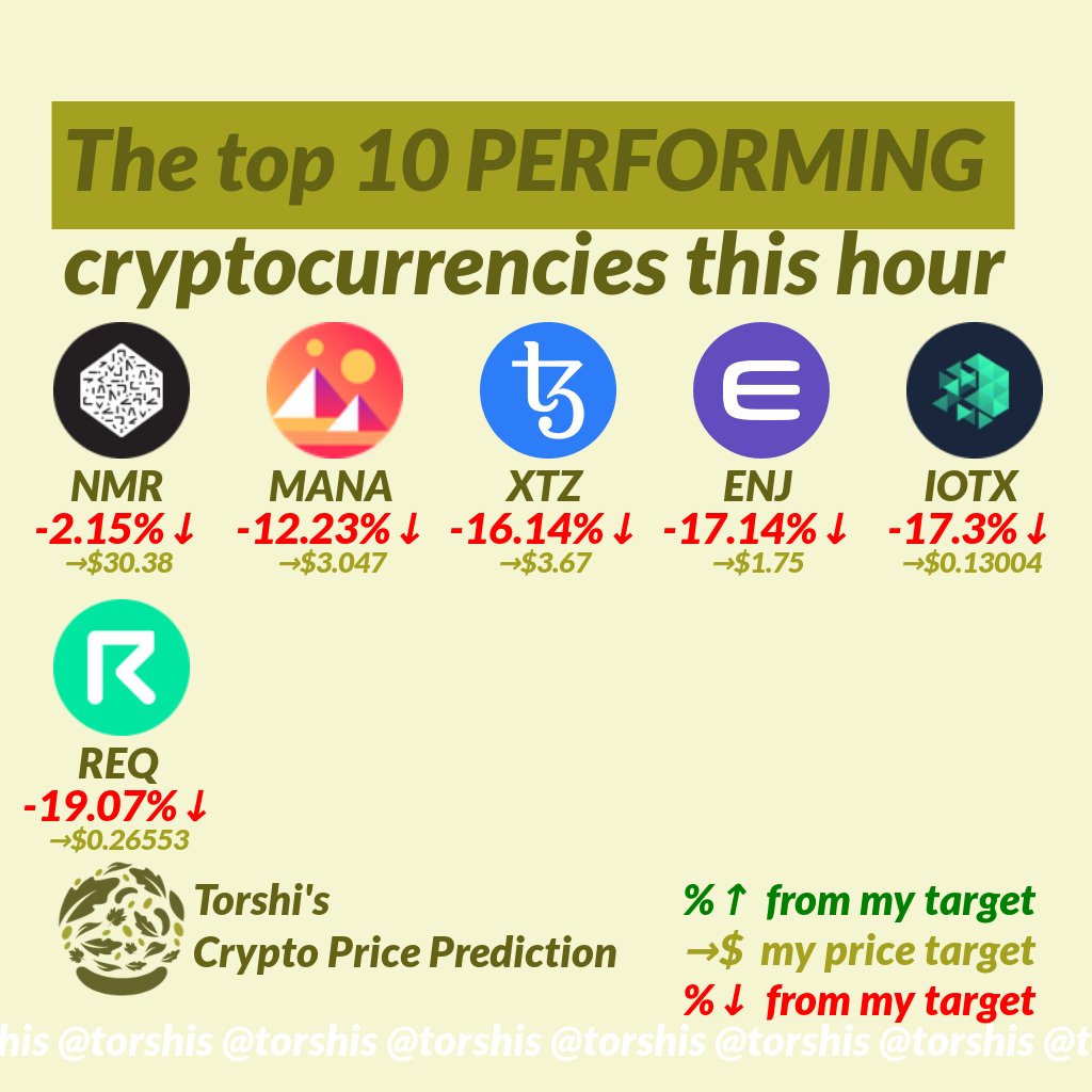 Crypto Price Prediction (@torshis) / Twitter