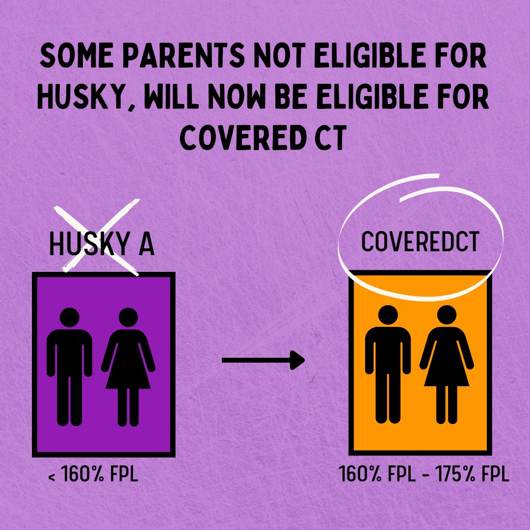 MedicaidGroup's tweet photo. People moving from #HUSKY to #CoveredCT will see changes in benefits covered and provider networks. Community health workers ensure people get the care they need.  @RepAbercrombie, @Jeff_Currey, @LucyDathan, @Jilchrest, @SusanJo24607296, @MannySanchezCT, @mbolinsky https://t.co/HH21SdNXtk