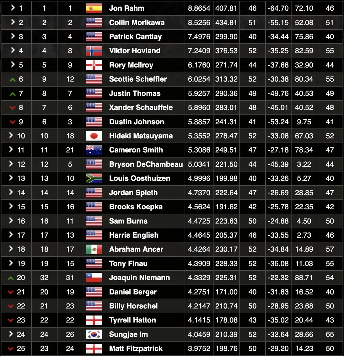 Golf Monthly tweet media