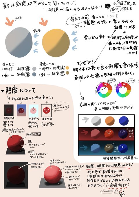 光と色のチュートリアルとソッカの勉強…ほぼメモ 