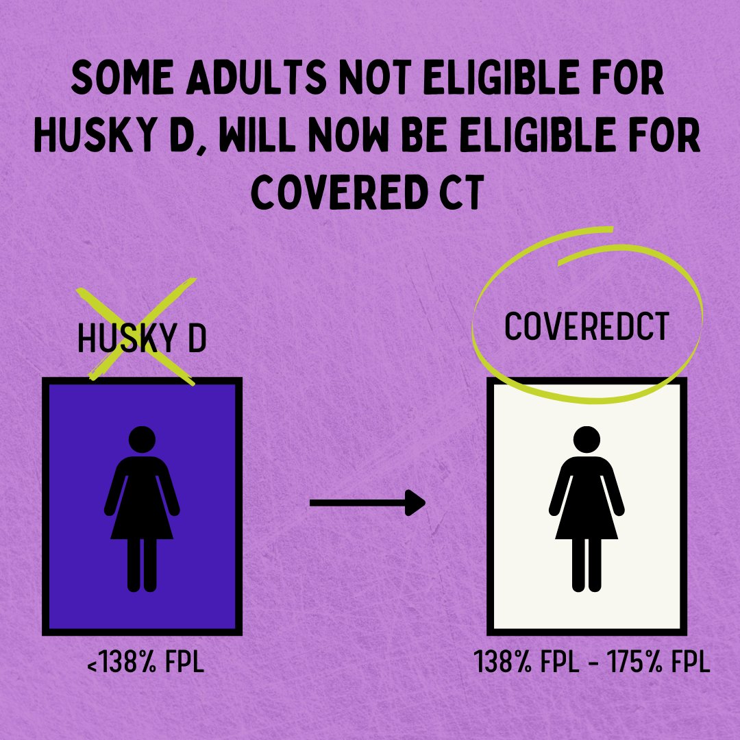 CTHealth's tweet photo. When the public health emergency ends, it's critical that people know about the options they have for coverage so that they don't become uninsured. #CoveredCT https://t.co/PDuR6azI5v