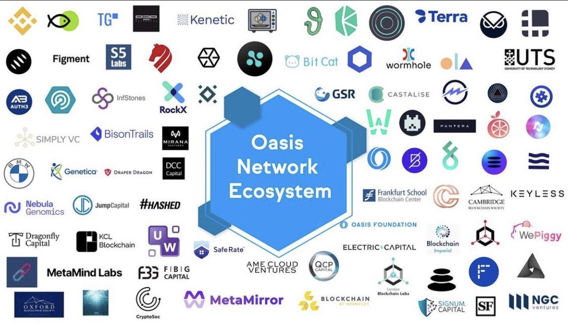 AitanaBTC's tweet photo. Ecosistema $ROSE 🌹 | #OasisNetwork 

Saquen sus propias conclusiones 👀💫 https://t.co/INGJGSsOkd