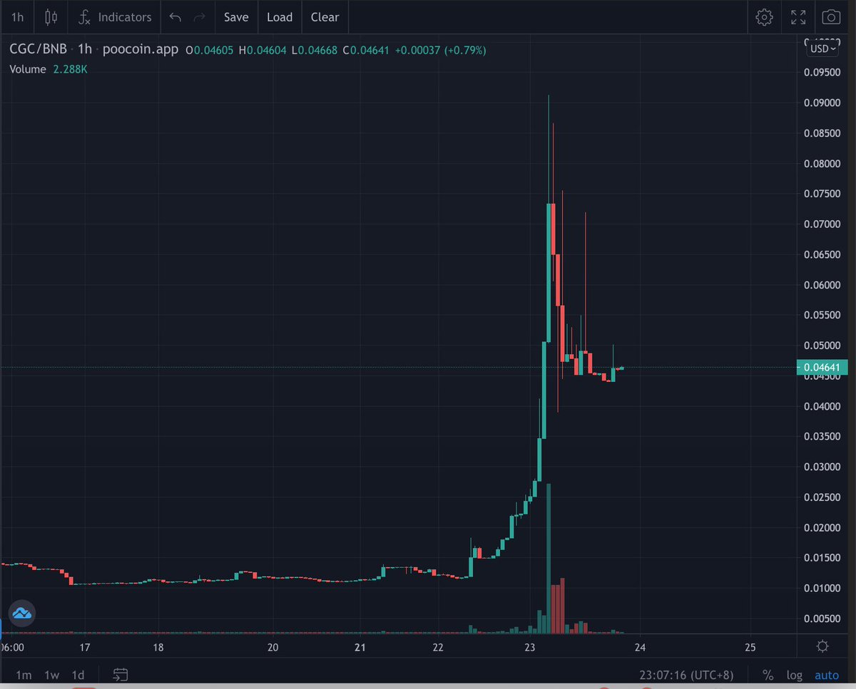 AlphaDao2021's tweet photo. Being able to engage #GameFi projects in early stage is crucial to us

@worldofcryptoid is the great example where we are the first few #Guild launching their scholarship program - #Hiring 

Going to enjoy the ride now ! 
Join us now and get access to high quality #GameFi  

#CGC https://t.co/0qlrIhOQqf