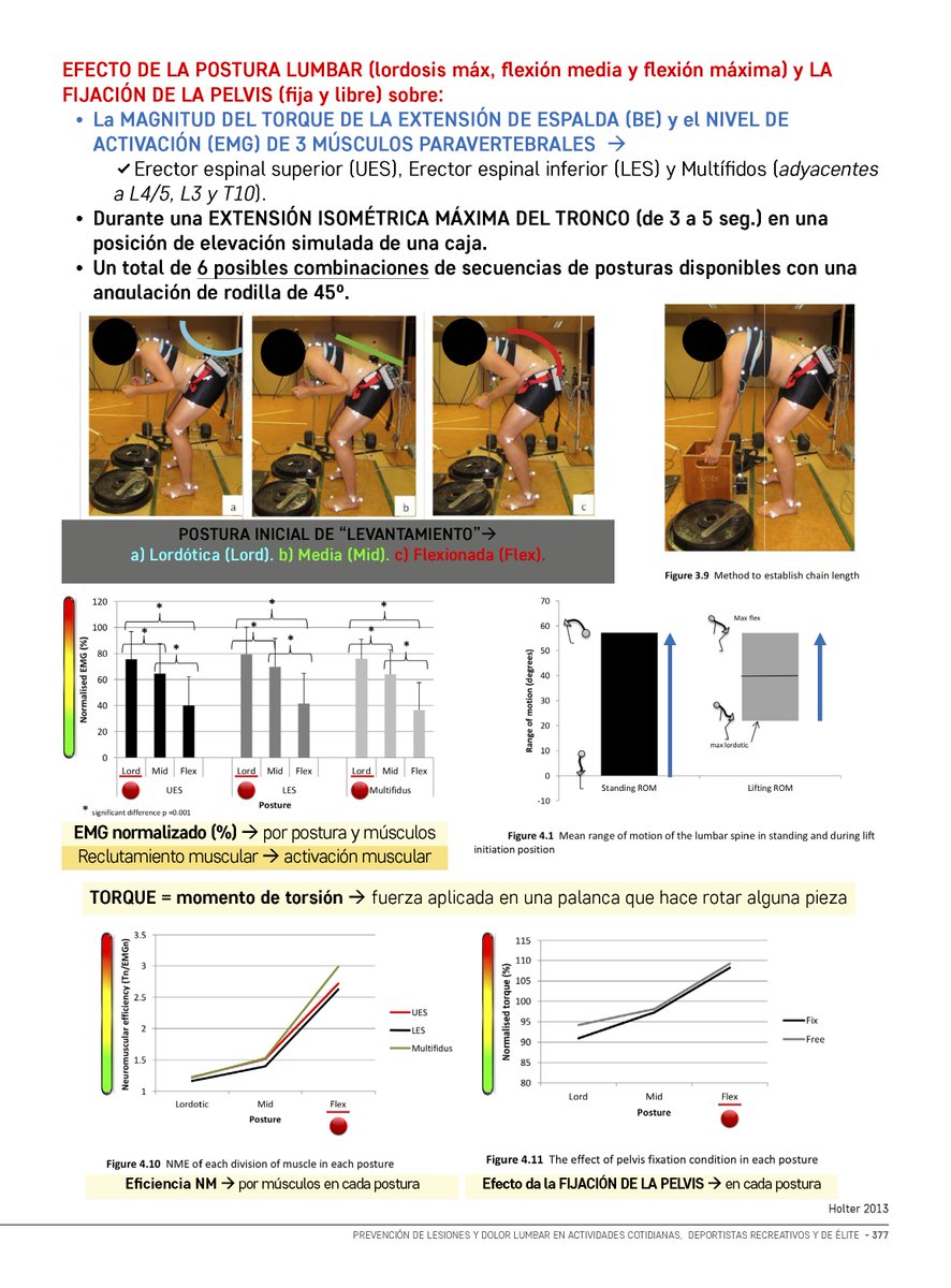 JosemidCastillo's tweet photo. Sobre PESO MUERTO con FLEXIÓN LUMBAR del raquis:
⚠️Ningún estudio incluye cargas >12kg
⚠️Ningún estudio incluye población con dolor lumbar por levantamiento de cargas
✅Ausencia de asociación no implica ausencia de causalidad
✅Eficiente y seguro es diferente
#FisiologíaArticular https://t.co/y6CPoRGvJa