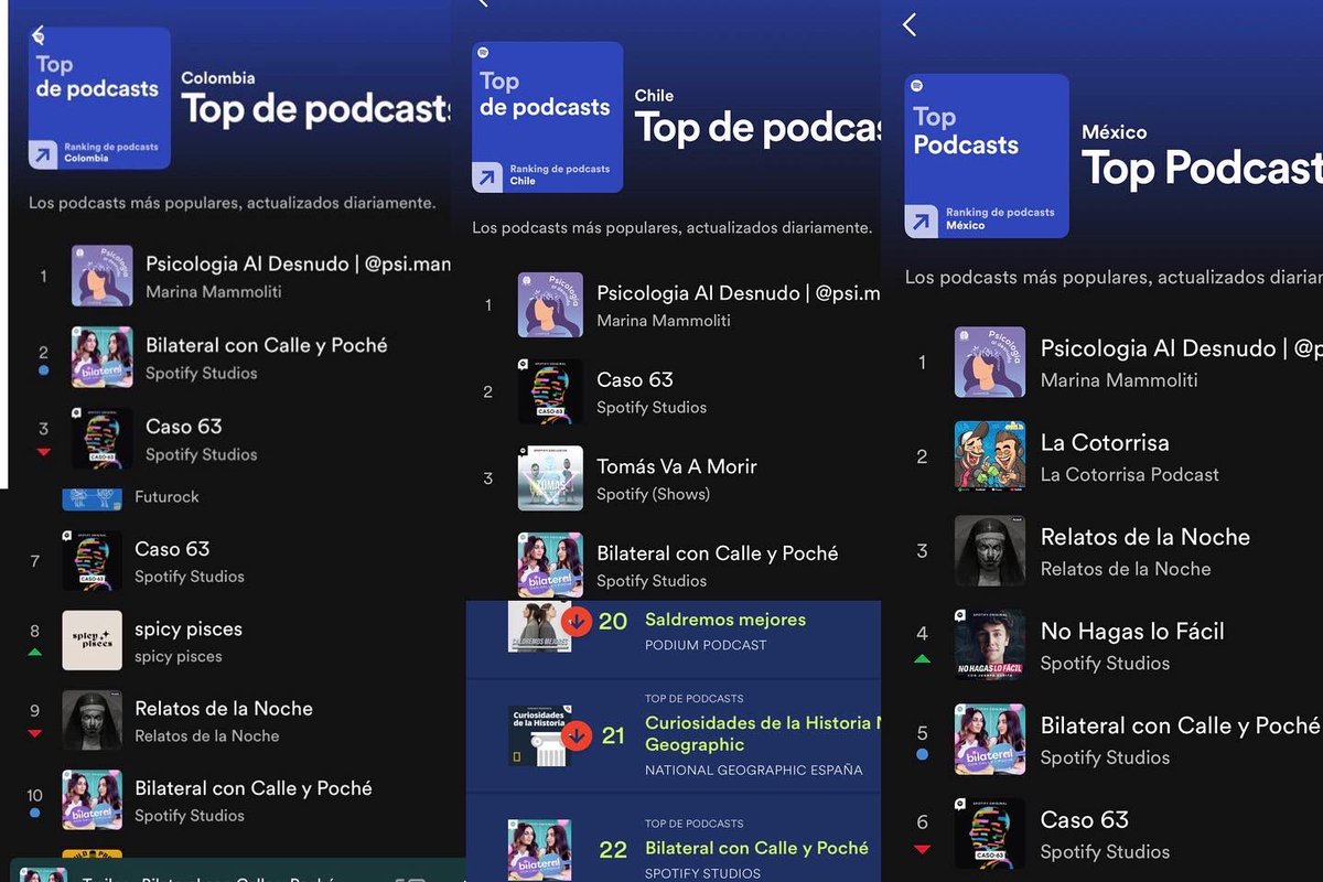 cypxupdates's tweet photo. 🪧| con el lanzamiento del trailer, "Bilateral con Calle y Poché" se posiciona dentro de las listas de los podcasts más escuchados en varios país como Colombia, Ecuador, Chile, México, Argentina y España. 

el primer capítulo sale este lunes, por Spotify y es totalmente gratis. https://t.co/rC97X8W6je