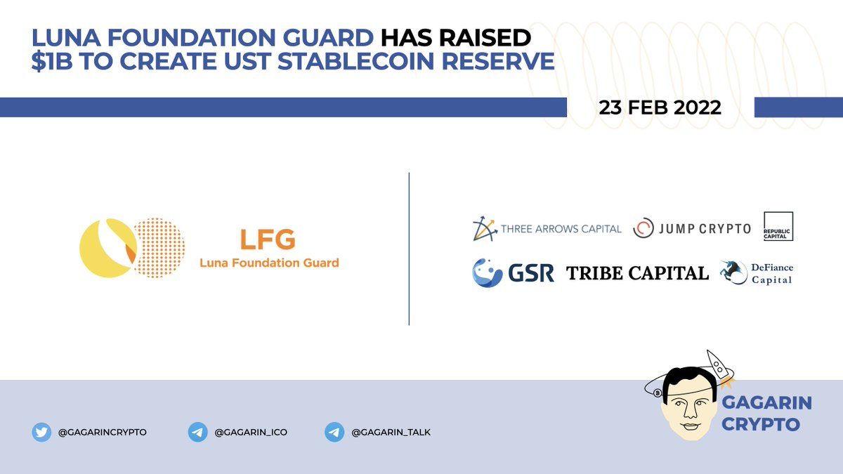 Luna Foundation Guard has raised
 $1B to Create UST Stablecoin Reserve

Round is backed by <a href="/JumpCryptoHQ/">Jump Crypto 🔥💃🏻</a>, Three Arrows Capital, <a href="/_rcapital_/">Republic Capital</a>, GSR, <a href="/TribeCapital1/">Tribe Capital Group</a>, <a href="/DeFianceCapital/">DeFiance Capital</a> and other.

👉 theblockcrypto.com/post/134871/lu…