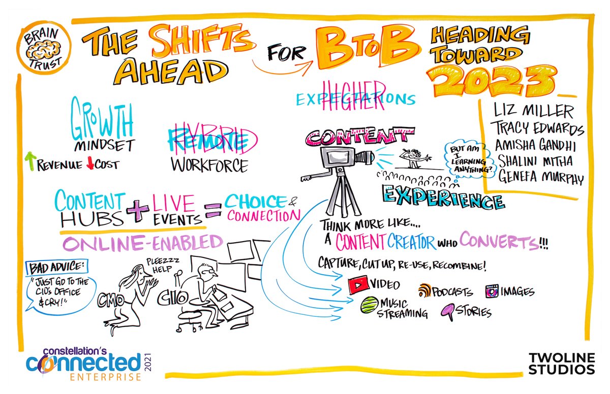 constellationr's tweet image. AMAZING SESSION: The Shifts Ahead for B-to-B Heading to 2023with @lizkmiller, Tracy Edwards of Sales Benchmark Index (SBI), and @GenefaMurphyof @Five9 #CCE2021 Check out the awesome graphics from @Heather_Willems @TwoLineStudios: bit.ly/317Th05
