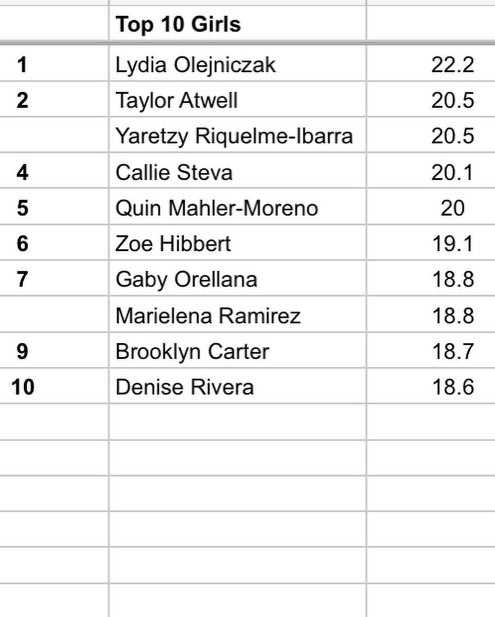 PerryStrength's tweet image. New jump numbers this week!