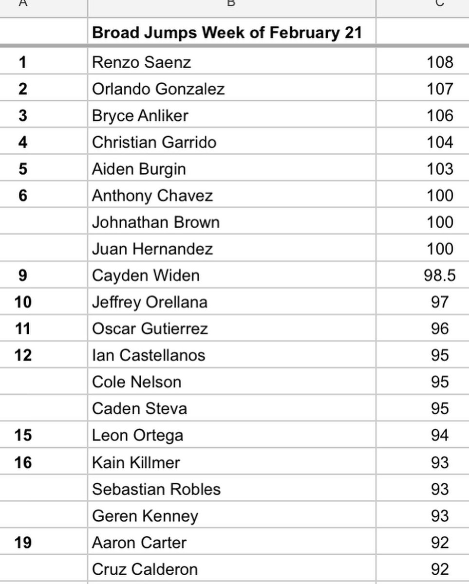 PerryStrength's tweet image. New jump numbers this week!