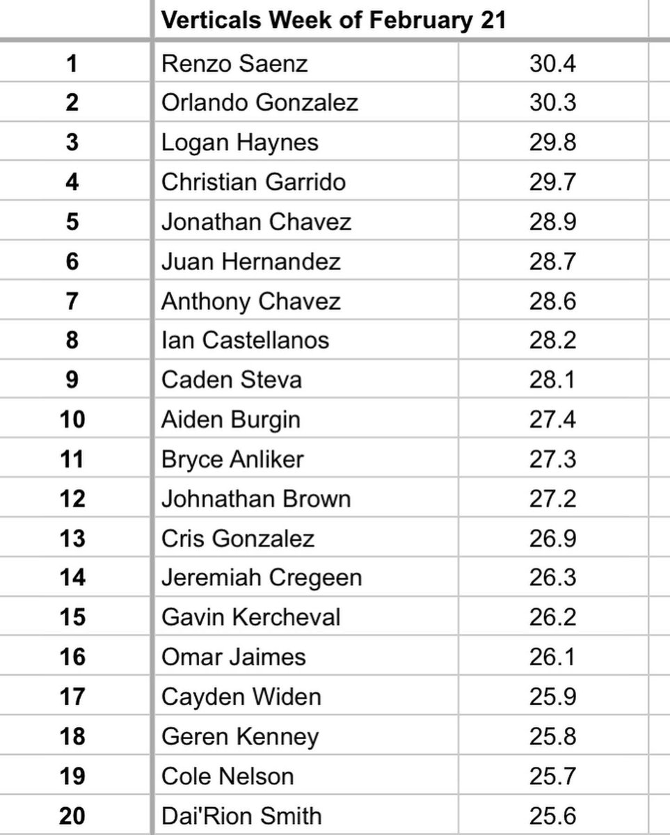 PerryStrength's tweet image. New jump numbers this week!